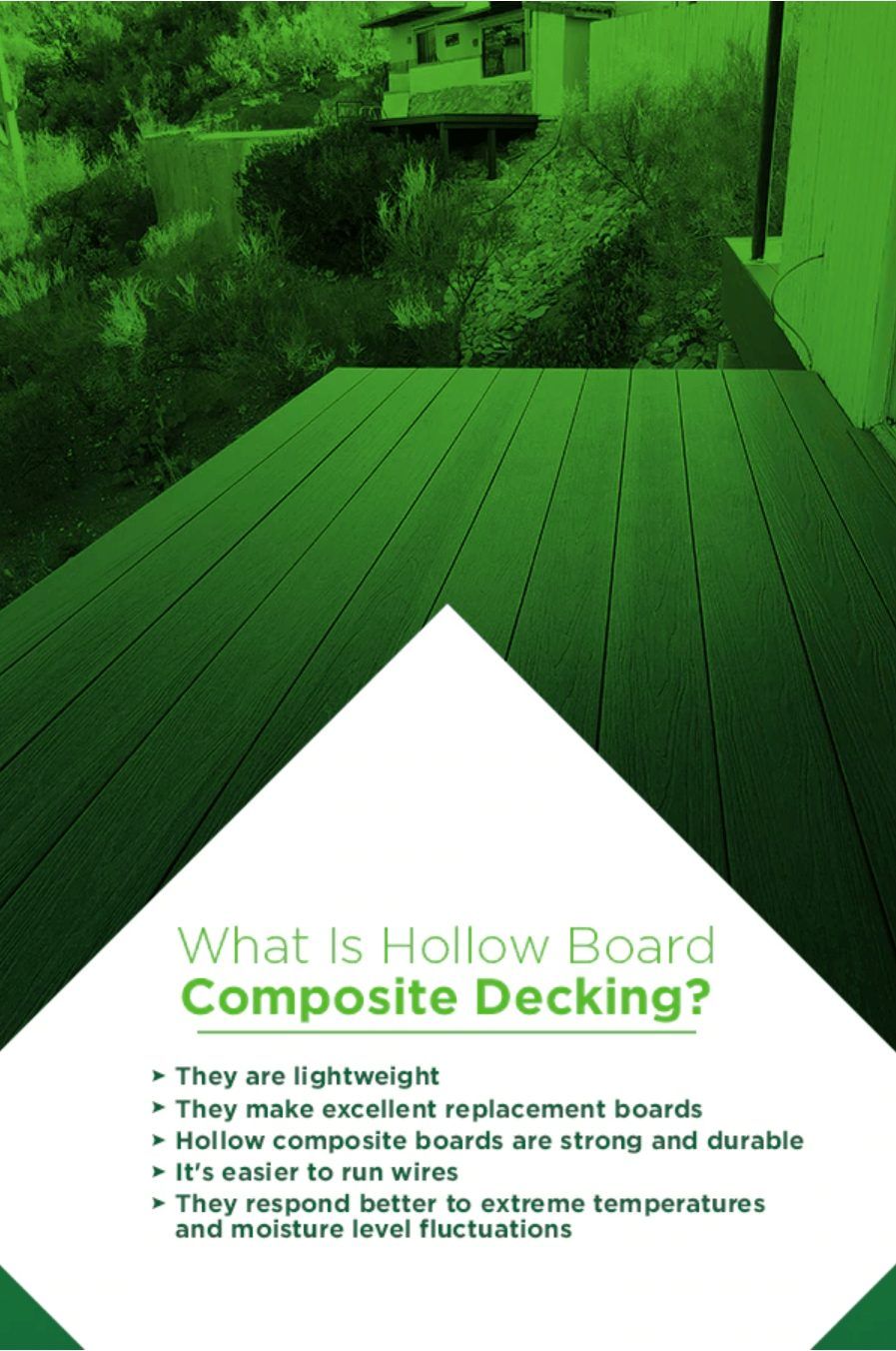What-Is-Hollow-Board-Composite-Decking