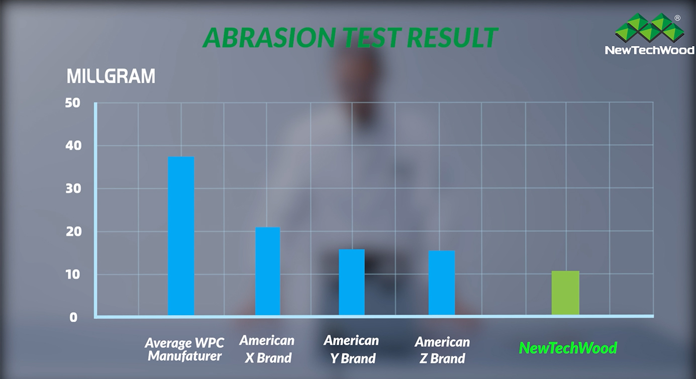 Abrasion Test